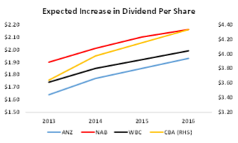 Dividend per Share