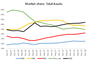 Market Share