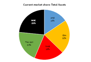 Total Assets