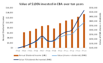 What Do You Think About The Banks Bki Investment Company Limited