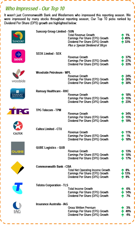 BKI Investment Company News