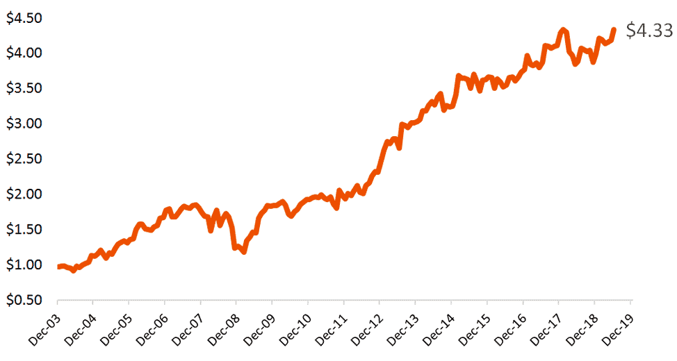Company Overview BKI Investment Company Limited