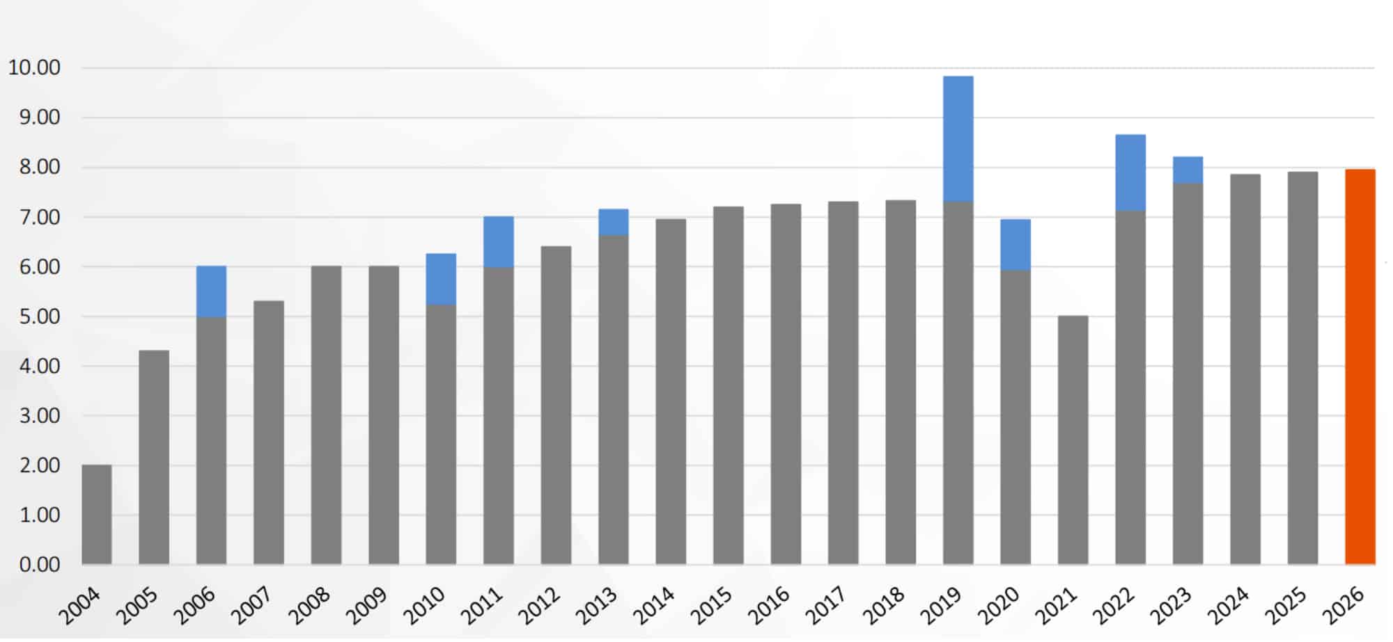 BKI Dividends Paid to Shareholders BKI Dividends Paid to Shareholders